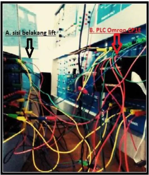 Gambar 2.19 Conector panel kendali lift ke PLC Omron  3.10  Hasil Perancangan Lift 