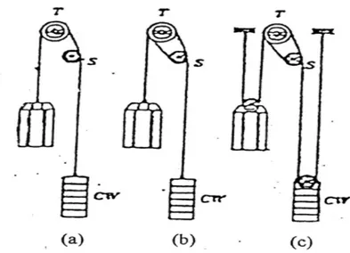 Gambar 2.6. Pemasangan tali pada system Wrap Penthouse Machine Room Type 