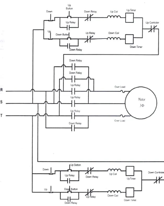Gambar 2.8. Rangkaian Sistem Kontrol Elevator 