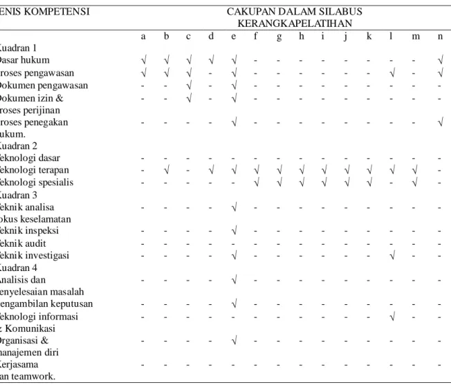 Tabel 1. Gambaran SDM Menurut Pendidikan  (Per 29 Agustus 2010) 