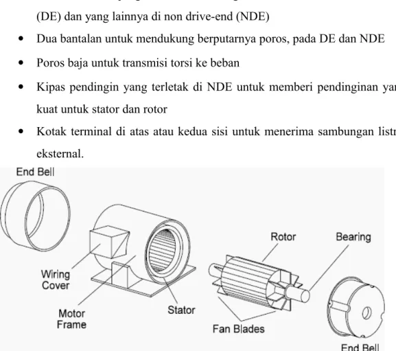 Gambar 2.12. Komponen lainnya pada motor induksi