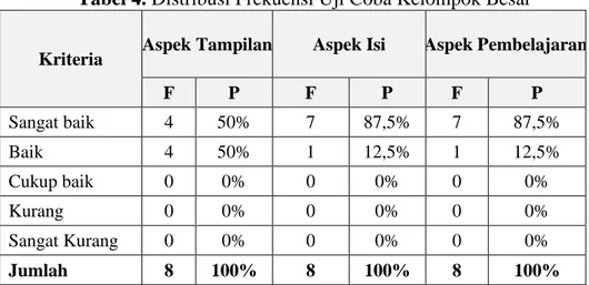 Tabel 4. Distribusi Frekuensi Uji Coba Kelompok Besar 