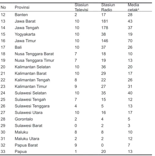 Tabel 5.1 Distribusi infrastruktur media konvensional di Indonesia: 2010.
