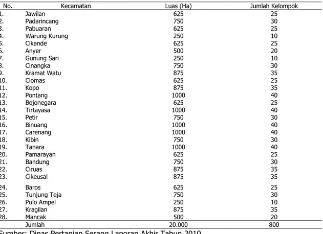 Tabel 1. Luas dan Jumlah Kelompok  Pelaksana SL-PTT di Kabupaten Serang tahun  