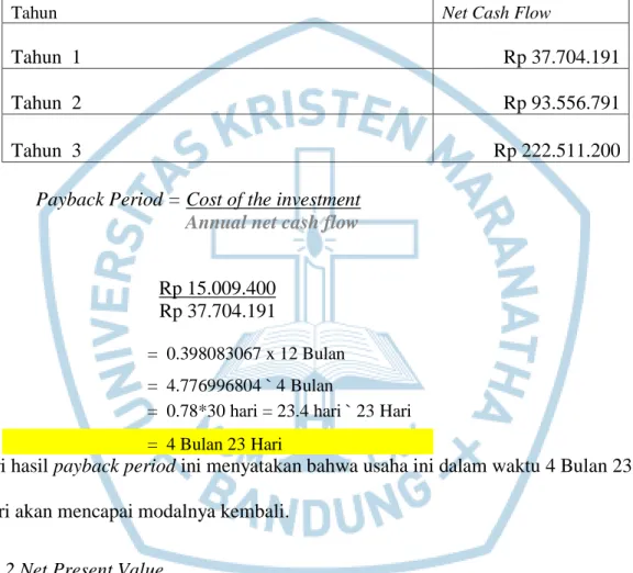 Tabel 6.7 Perhitungan Payback Period 