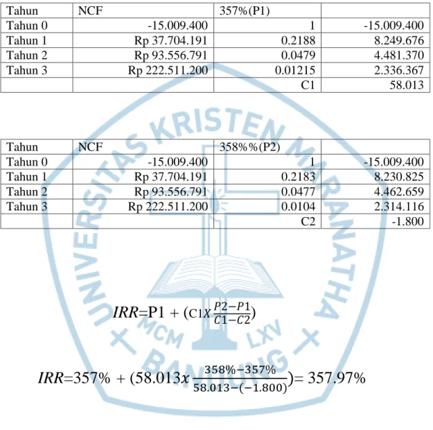 TABEL 6.9 Perhitungan IRR (dalam rupiah) 