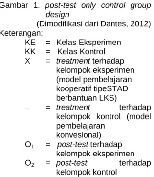 Gambar  1.  post-test  only  control  group  design 