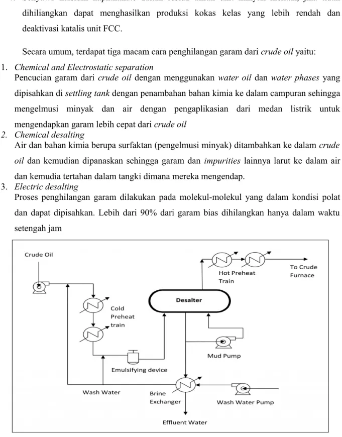 Gambar 2.5 Diagram alir dari preses penghilangan garam (desalting)