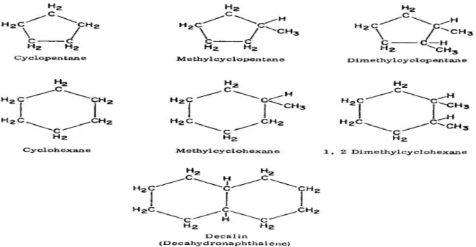 Gambar 2.2 Macam-macam olefin pada minyak mentah