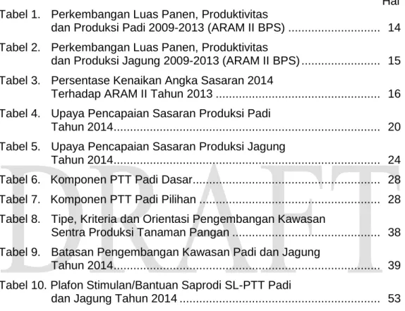 Tabel 1.   Perkembangan Luas Panen, Produktivitas  