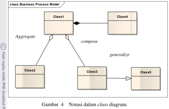 Gambar  4  Notasi dalam class diagram.    2.5 Enterprise 