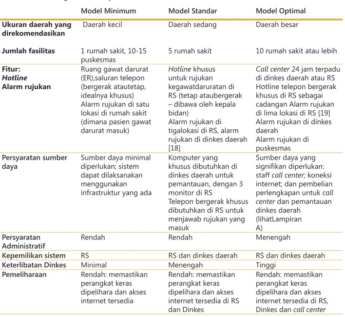 Tabel 1: Perbandingan Model SijariEMAS 