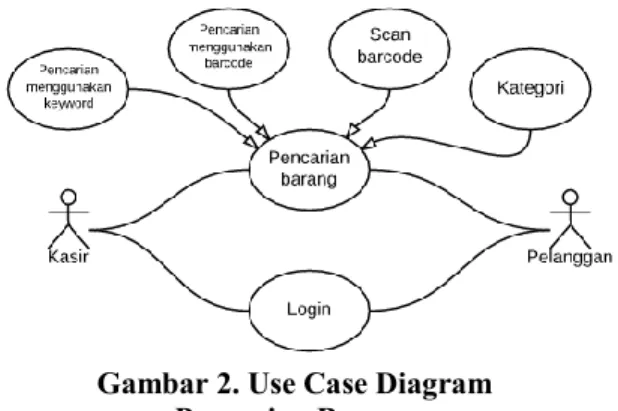 Gambar 1. Use Case Diagram Sistem 