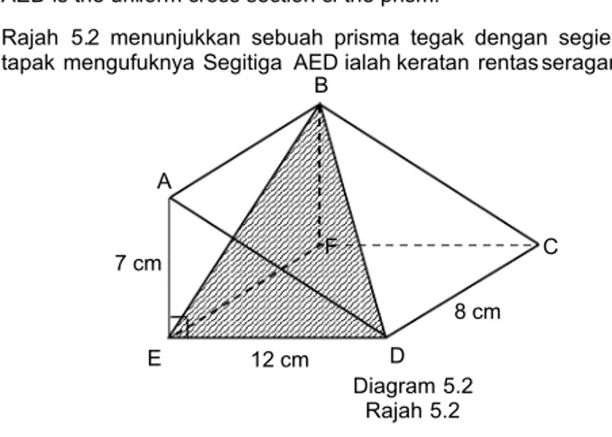 Diagram 5.2 Rajah 5.2