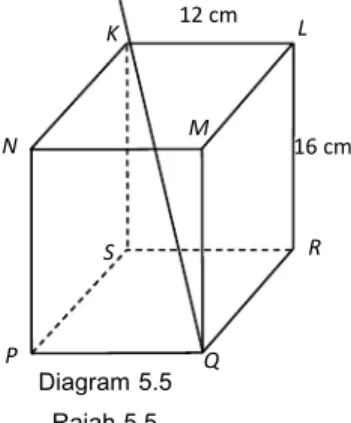 Diagram 5.5  Rajah 5.5 [3 marks] [3 markah]  Answer/Jawapan : (a) (b) 16 cmKLNMSR12 cmPQ