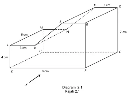 Diagram  2.1 Rajah 2.1 