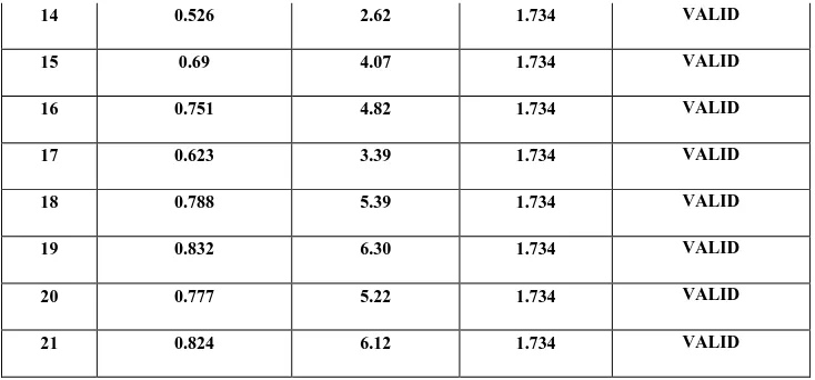 Tabel 3.7 