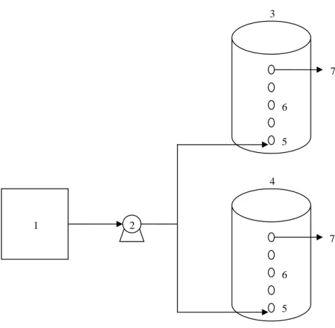 Gambar  4. Diagram Biofilter. 1. Sumber Polutan dari Gudang             leum; 2. Blower; 3