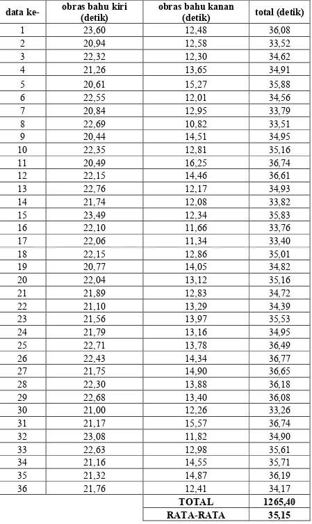 Tabel L.1.1  Data Mentah Stasiun 1 