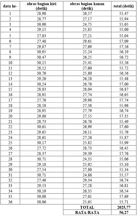 Tabel L.1.10  Data Mentah Stasiun 4 