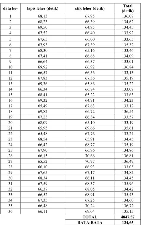 Tabel L.1.16  Data Mentah Stasiun 6 