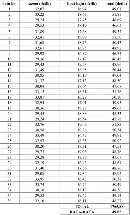 Tabel L.1.22  Data Mentah Stasiun 8 