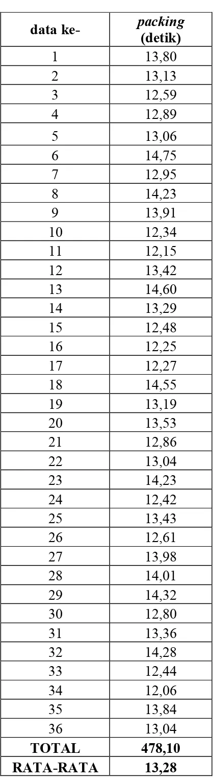 Tabel L.1.25  Data Mentah Stasiun 9 