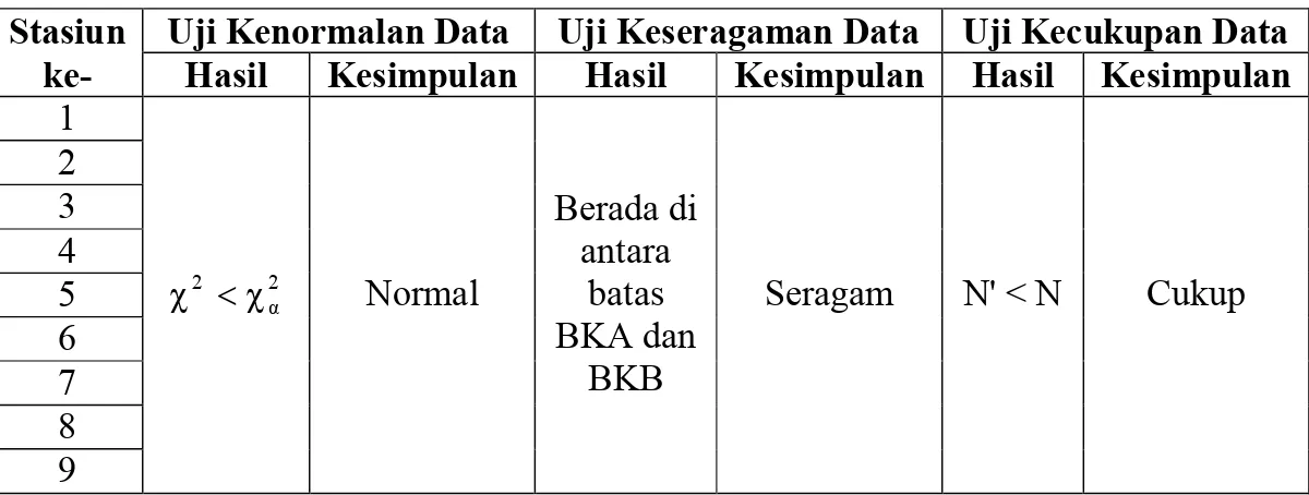 Grafik BKA dan BKB Stasiun 9 