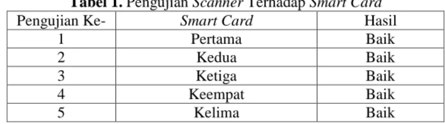 Tabel 2. Pengujian Scanner Terhadap Jarak Smart Card