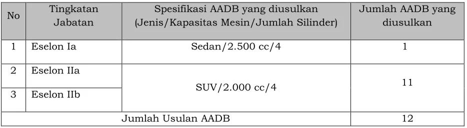 Tabel III.A.1 