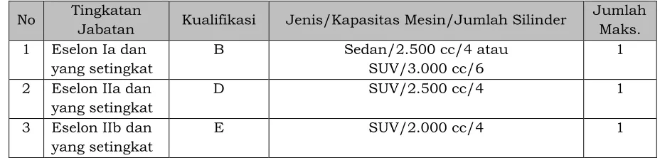 Tabel III.B.2 