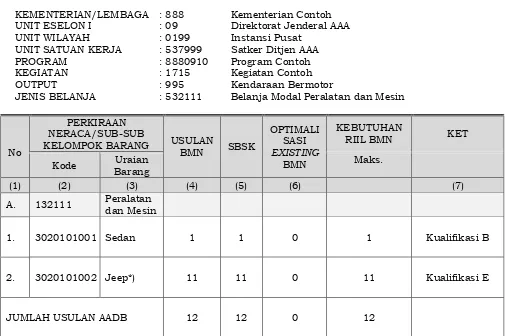 Tabel III.B.3. RKBMN Pengadaan Alat Angkutan Darat Bermotor Operasional Jabatan 