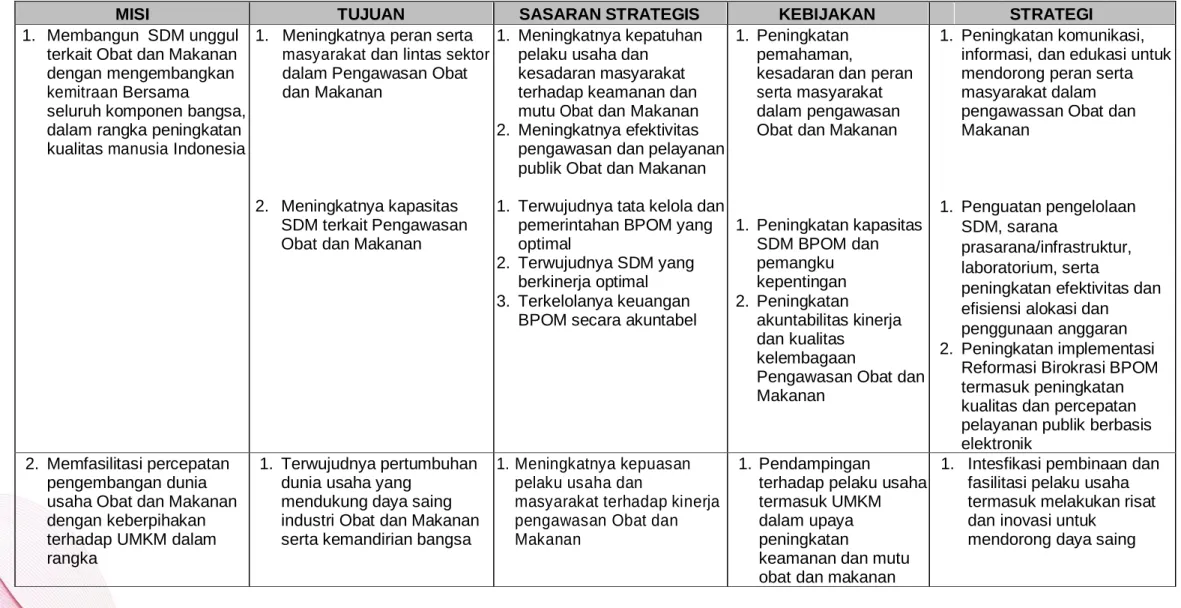 Kerangka Pendanaan - B A L A I P E N G A W A S O B A T D A N M A K A N ...