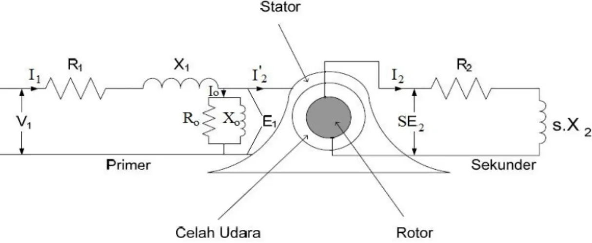 Gambar 2.2 Rangkaian Motor Induksi