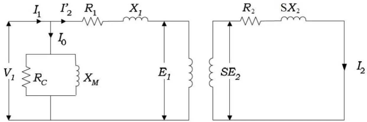 Gambar 2.3 Rangkaian Motor Induksi