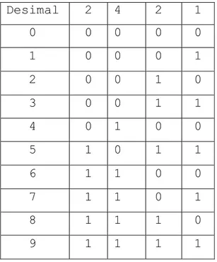 Tabel ASCII dibagi menjadi 3 seksi: 