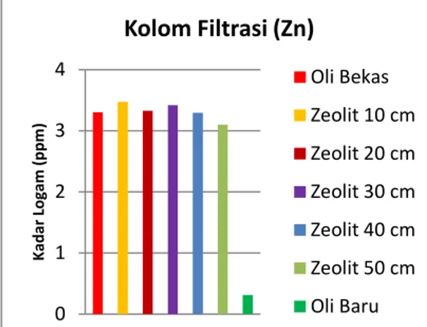 Gambar  6.  Diagram  Pengaruh  Komposisi  Zeolit  Pada  Membran  Keramik  Terhadap  Kandungan Logam Al 