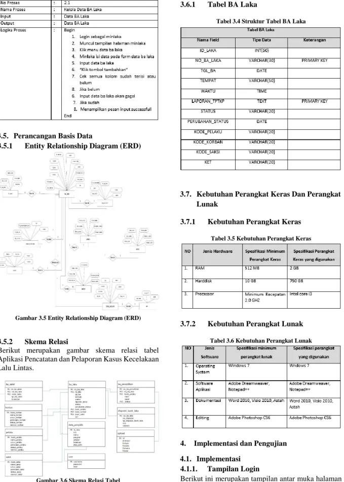 Tabel 3.3 Spesifikasi Proses Kelola Data BA Laka 