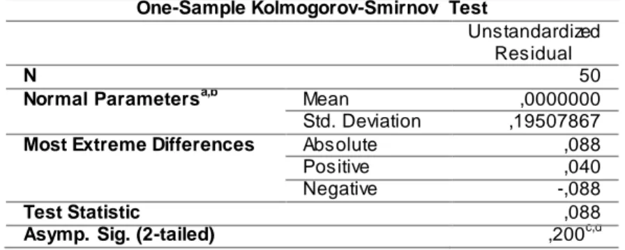 Tabel 1 One- Sample Kolmogorov-Smirnov Test  One-Sample Kolmogorov-Smirnov  Test 