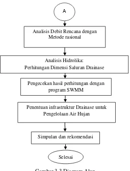 Gambar 3.3 Diagram Alur 