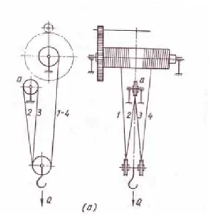 Gambar 4.1. Sistem Pulley Majemuk 