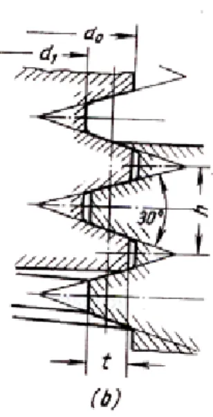Gambar 4.4. Ulir Kait 