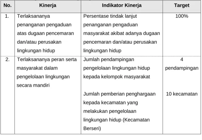 Tabel 1. Tabel Penetapan Kinerja Kepala Seksi Penangan Pengaduan dan                 Penegakan Hukum Lingkungan Hidup 