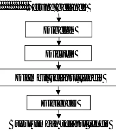 Gambar 1. Diagram alir proses persiapan bahan ekstraksi pigmen pada terung belanda (Saati, 2002)  yang dimodifikasi