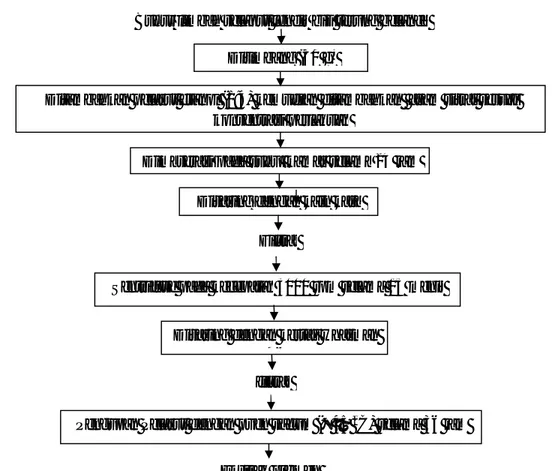 Gambar 2. Diagram alir proses ekstraksi pigmen pada terung belanda (Saati, 2002) yang dimodifikasi