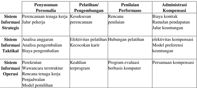 Tabel 1. Sistem Informasi Sumber Daya Manusia 