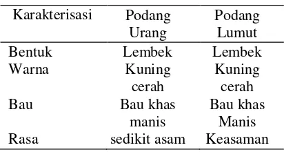 Tabel 1.  Hasil organoleptis daging buah mangga podang (Mangifera indica) varietas urang dan lumut 
