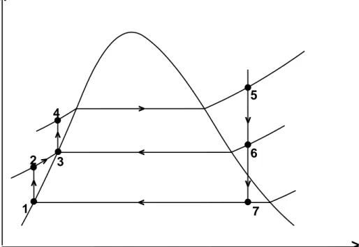 Gambar 2.4. Diagram T-s siklus Rankine dengan satu tingkat ekstraksi [5,530]    