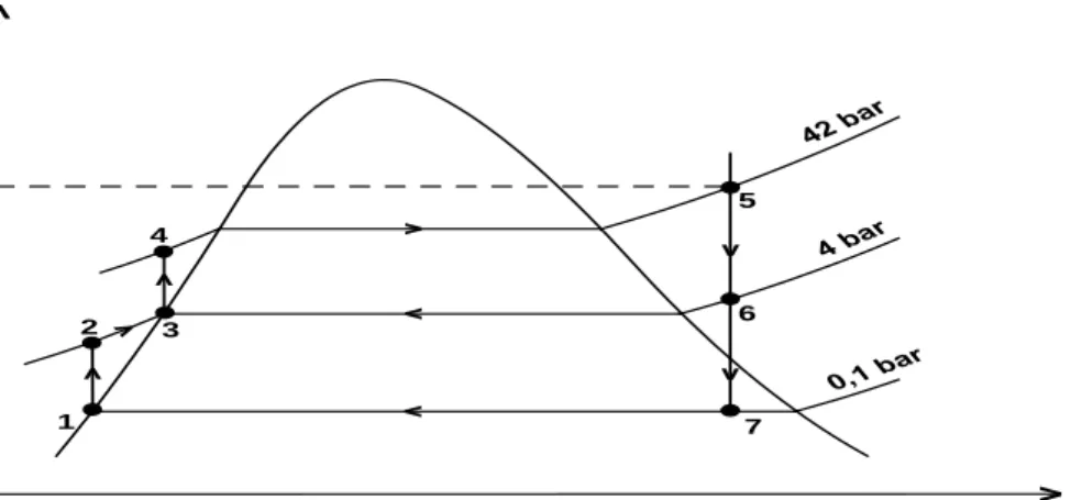 Gambar 3.4 Diagram T-s dengan satu tingkat ekstraksi  Keadaan 1: 