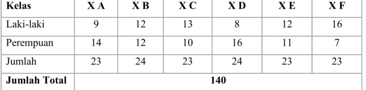Tabel 1. Jumlah Siswa Kelas X